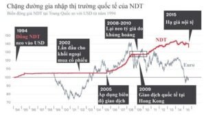 How China turned its currency into a strong foreign currency 1